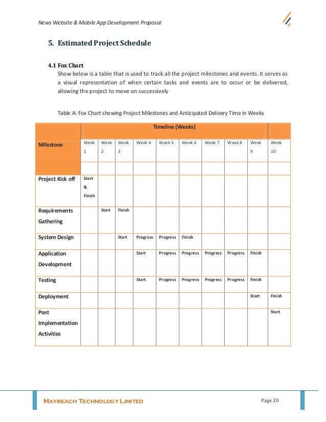 Sample Guide For Writing Website Development Proposal