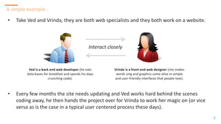 55
A simple example…
5
Ved is a back end web developer (he eats
data bases for breakfast and spends his days
crunching code).
• Take Ved and Vrinda, they are both web specialists and they both work on a website.
Interact closely
• Every few months the site needs updating and Ved works hard behind the scenes
coding away, he then hands the project over for Vrinda to work her magic on (or vice
versa as is the case in a typical user centered process these days).
Vrinda is a front end web designer (she makes
words sing and graphics come alive in simple
and user-friendly interfaces that people love).
 