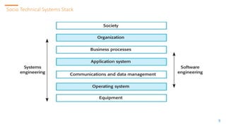 99
Socio Technical Systems Stack
9
 