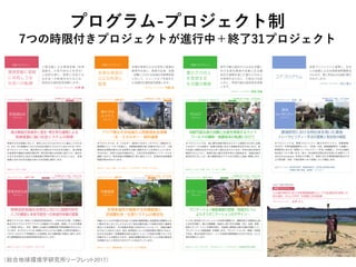 プログラム-プロジェクト制
7つの時限付きプロジェクトが進行中＋終了31プロジェクト
（総合地球環境学研究所リーフレット2017）
 