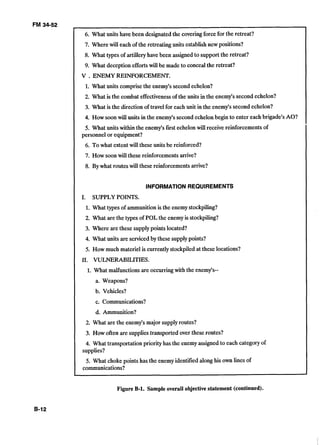 6. What units havebeen designated the coveringforce for the retreat?
7. Where willeach of the retreatingunits establishnew positions?
8. What types of artilleryhave been assigned to support the retreat?
9. What deception effortswillbe made to concealthe retreat?
V .ENEMY REINFORCEMENT.
1. What units comprisethe enemy'ssecondechelon?
2. What is the combat effectiveness of the units in the enemy'ssecond echelon?
3. What is the directionof travel for each unit in the enemy's second echelon?
4. How soon willunits in the enemy's second echelonbegin to enter each brigade's AO?
5. What units within the enemy'sfirst echelonwill receive reinforcementsof
p e r s o ~ e lor equipment?
6. To what extent will these unitsbe reinforced?
7. How soon will these reinforcements arrive?
8. By what routes willthese reinforcements arrive?
INFORMATIONREQUIREMENTS
I. SUPPLYPOINTS.
1.What types of ammunitionis the enemystockpiling?
2. What are the types of POL the enemyis stockpiling?
3. Where are these supplypoints located?
4. What units are servicedby these supplypoints?
5. How much materiel is currently stockpiled at these locations?
11. WLNERABILITIES.
1.What malfunctionsare occurringwith the enemy's--
a. Weapons?
b. Vehicles?
c. Communications?
d. Ammunition?
2. What are the enemy'smajor supplyroutes?
3. How often are supplies transported over these routes?
4. What transportation priority has the enemyassignedto each categoryof
supplies?
5. What choke points has the enemy identified alonghis own lines of
communications?
Figure B-1. Sampleoverall objective statement (continued).
 