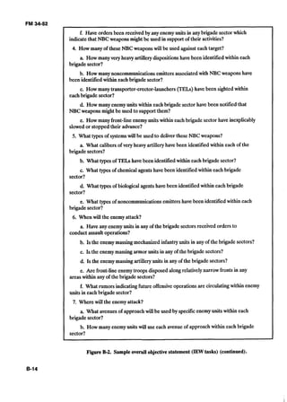 FM 34-52
f. Have orders been received by any enemyunits in anybrigade sector which
indicate that NBC weapons might be used in support of their activities?
4. How many of these NBC weaponswill be used against each target?
a. How many very heavy artillerydispositionshave been identifiedwithin each
brigade sector?
b. How many noncommunicationsemitters associatedwith NBCweapons have
been identifiedwithin each brigade sector?
c. How many transporter-erector-launchers(TELs) have been sightedwithin
each brigade sector?
d. How many enemyunits within eachbrigade sector have been notified that
NBCweapons mightbe used to support them?
e. How many front-line enemyunits within each brigade sector have inexplicably
slowedor stopped their advance?
5. What types of systemswillbe used to deliver these NBC weapons?
a. What calibersof very heavy artilleryhave been identifiedwithin each of the
brigade sectors?
b. What types of TELshave been identified within each brigade sector?
c. What types of chemicalagents have been identifiedwithin each brigade
sector?
d. What types of biologicalagents have been identified within each brigade
sector?
e. What types of noncommunicationsemittershave been identifiedwithin each
brigade sector?
6. Whenwill the enemy attack?
a. Have anyenemyunits in any of the brigade sectorsreceived orders to
conduct assault operations?
b. Is the enemymassingmechanizedinfantryunits in any of the brigade sectors?
c. Is the enemymassingarmor units in any of the brigade sectors?
d. Is the enemy massingartilleryunits in any of the brigade sectors?
e. Are front-lineenemy troops disposed alongrelatively narrowfrontsin any
areas within any of the brigade sectors?
f. What rumors indicatingfuture offensiveoperationsare circulatingwithin enemy
units in each brigade sector?
7. Where willthe enemyattack?
a. What avenuesof approach will be used by specificenemyunits within each
brigade sector?
b. How many enemyunits will use each avenueof approach within each brigade
sector?
Figure B-2.Sample overall objectivestatement (IEWtasks) (continued).
 