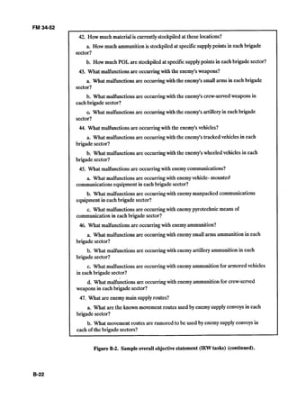 42. How much materialis currentlystockpiled at these locations?
a. How much ammunitionis stockpiled at specificsupplypoints in each brigade
sector?
b. How much POL are stockpiled at specificsupplypoints in each brigade sector?
43. What malfunctionsare occurringwith the enemy's weapons?
a. What malfunctionsare occurringwith the enemy'ssmall arms in each brigade
sector?
b. What malfunctionsare occurringwith the enemy's crew-servedweapons in
eachbrigade sector?
G What malfunctionsare occurringwith the enemy'sartilleryin each brigade
sector?
44. What malfunctionsare occurringwith the enemy's vehicles?
a. What malfunctionsare occurringwith the enemy's tracked vehicles in each
brigade sector?
b. What malfunctionsare occurringwith the enemy's wheeled vehicles in each
brigade sector?
45. What malfunctionsare occurringwith enemycommunications?
a. What malfunctionsare occurringwith enemyvehicle- mounted
communicationsequipmentin each brigade sector?
b. What malfunctionsare occurringwith enemymanpacked communications
equipmentin each brigade sector?
c. What malfunctionsare occurringwith enemy pyrotechnic means of
communicationin each brigade sector?
46. What malfunctionsare occurringwith enemyammunition?
a. What malfunctionsare occurringwith enemysmallarms ammunitionin each
brigade sector?
b. What malfunctionsare occurringwith enemy artillery ammunition in each
brigade sector?
c. What malfunctionsare occurringwith enemy ammunitionfor armored vehicles
in each brigade sector?
d. What malfunctionsare occurringwith enemyammunitionfor crew-served
weapons in each brigade sector?
47. What are enemymain supplyroutes?
a. What are the known movement routes used by enemysupplyconvoys in each
brigade sector?
b. What movement routes are rumored to be used by enemysupplyconvoysin
each of the brigade sectors?
Figure B-2.Sample overall objectivestatement (IEWtasks) (continued).
 