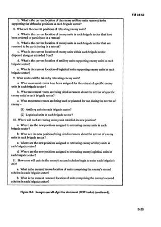 b. What is the current location of the enemyartilleryunits rumored to be
supportingthe defensive positions in each brigade sector?
8. What are the current positions of retreating enemyunits?
a. What is the current location of enemy units in each brigade sector that have
been ordered to participate in a retreat?
b. What is the current location of enemyunits in each brigade sector that are
rumored to be participatingin a retreat?
c. What is the current locationof enemyunits within each brigade sector
disposed along an extended front?
d. What is the current location of artilleryunits supportingenemyunits in each
brigade sector?
e. What is the current locationof logistical units supportingenemyunits in each
brigade sector?
9. What routes will be taken by retreating enemyunits?
a. What movement routes havebeen assignedfor the retreat of specificenemy
units in each brigade sector?
b. What movement routes are being cited in rumors about the retreat of specific
enemyunits in eachbrigade sector?
c. What movement routes are beingused or planned for use during the retreat of
enemy-
(1) Artillery units in each brigade sector?
(2) Logisticalunits in each brigade sector?
10. Where will each retreating enemyunit establishits new position?
a. Where are the new positions assignedto retreating enemy units in each
brigade sector?
b. What are the new positionsbeing cited in rumors about the retreat of enemy
units in each brigade sector?
c. Where are the new positions assigned to retreating enemyartilleryunits in
eachbrigade sector?
d. Where are the new positions assignedto retreating enemylogisticalunits in
each brigade sector?
11. How soon will units in the enemy'ssecondechelon begin to enter each brigade's
AO?
a. What is the current known locationof units comprisingthe enemy'ssecond
echelon in each brigade sector?
b. What is the current rumored location of units comprisingthe enemy'ssecond
echelon in each brigade sector?
Figure B-2.Sample overall objectivestatement (IEWtasks) (continued).
 