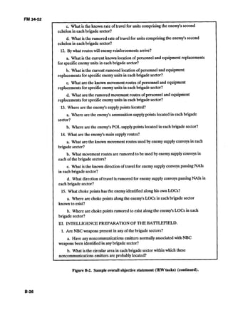 FM 34-52
c. What is the known rate of travelfor units comprisingthe enemy'ssecond
echelonin eachbrigade sector?
d. What is the rumored rate of travel for units comprisingthe enemy'ssecond
echelonin each brigade sector?
12. By what routes will enemyreinforcements arrive?
a. What is the current known location of personnel and equipmentreplacements
for specificenemyunits in eachbrigade sector?
b. What is the current rumored location of personnel and equipment
replacementsfor specificenemyunits in each brigade sector?
c. What are the known movement routes of personnel and equipment
replacementsfor specificenemyunits in eachbrigade sector?
d. What are the rumored movementroutes of personnel and equipment
replacementsfor specificenemyunits in eachbrigade sector?
13. Where are the enemy's supplypoints located?
a. Where are the enemy's ammunitionsupplypoints located in eachbrigade
sector?
b. Where are the enemy's POL supplypoints located in each brigade sector?
14. What are the enemy's main supplyroutes?
a. What are the known movement routes used by enemysupplyconvoysin each
brigade sector?
b. What movement routes are rumored to be used by enemy supplyconvoysin
each of the brigade sectors?
c. What is the known directionof travel for enemy supplyconvoyspassingNAIs
in each brigade sector?
d. What direction of travel is rumored for enemysupplyconvoys passing NAIs in
each brigade sector?
15. What choke pointshas the enemy identified alonghis own LOCs?
a. Where are choke points alongthe enemy'sLOCs in eachbrigade sector
known to exist?
b. Where are choke points rumored to exist along the enemy's LOCs in each
brigade sector?
111. INTELLIGENCE PREPARATION OFTHE BATTLEFIELD.
1. Are NBC weapons present in any of the brigade sectors?
a. Have anynoncommunicationsemittersnormally associatedwith NBC
weapons been identified in anybrigade sector?
b. What is the circular area in eachbrigade sectorwithinwhich these
noncommunicationsemittersare probablylocated?
Figure B-2.Sample overall objectivestatement (IEWtasks) (continued).
 