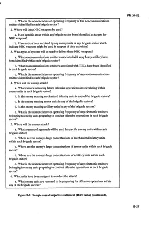 c. What is the nomenclatureor operatingfrequency of the noncommunications
emittersidentified in each brigade sector?
2. Where will these NBC weaponsbe used?
a. Have specificareaswithin anybrigade sectorbeen identified as targets for
NBC weapons?
b. Have orders been receivedby any enemyunits in anybrigade sectorwhich
indicateNBC weapons might be used in support of their activities?
3. What types of systemswill be used to deliver these NBCweapons?
a. What noncommunicationsemittersassociatedwith very heavy artilleryhave
been identifiedwithin each brigade sector?
b. What noncommunicationsemittersassociatedwith TELs have been identified
in each brigade sector?
c. What is the nomenclatureor operatingfrequencyof anynoncommunications
emitters identified in eachbrigade sector?
4. When will the enemyattack?
a. What rumors indicatingfuture offensiveoperationsare circulatingwithin
enemyunits in each brigade sector?
b. Is the enemymassing mechanizedinfantryunits in anyof the brigade sectors?
c. Is the enemymassing armor units in any of the brigade sectors?
d. Is the enemymassing artilleryunits in any of thebrigade sectors?
e. What is the nomenclatureor operatingfrequency of any electronicemitters
belongingto enemyunits preparing to conduct offensiveoperationsin each brigade
sector?
5. Where willthe enemyattack?
a. What avenues of approach willbe used by specificenemyunits within each
brigade sector?
b. Where are the enemy's large concentrationsof mechanizedinfantryunits
within eachbrigade sector?
c. Where are the enemy's large concentrationsof armor units within each brigade
sector?
d. Where are the enemy's large concentrationsof artilleryunits within each
brigade sector?
e. What is the nomenclatureor operatingfrequencyof any electronicemitters
belongingto enemyunits preparing to conduct offensiveoperationsin each brigade
sector?
6. What units have been assignedto conduct the attack?
a. What enemyunits are rumored to be preparing for offensiveoperationswithin
any of the brigade sectors?
-
Figure B-2.Sample overall objective stattement (JEWtasks) (continued).
 