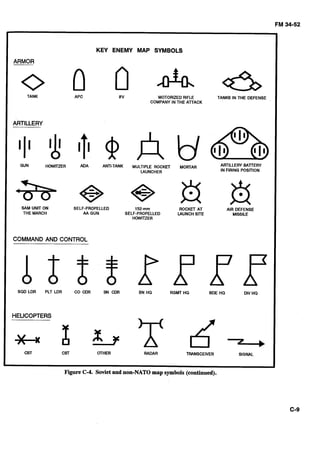 L
KEY ENEMY MAP SYMBOLS
ARMOR
TANK APC I/ COMPANY IN THE AlTACK TANKS IN THE DEFENSE
0 0 6
MOTORIZED RIFLE
ARTILLERY
I I 1 1 1 1IGUN HOWrrZER ADA ANTI-TANK MULTIPLE ROCKET MORTAR ARTILLERY BAlTERY
LAUNCHER IN FIRING POSITION
+ i + a fi 
SAM UNIT ON SELF-PROPELLED 152-mm ROCKET AT AIR DEFENSE
THE MARCH AA GUN SELF-PROPELLED LAUNCH SITE MISSILE
HOWrrZER
COMMAND AND CONTROL
A d $ % L f E F 
SQD LDR PLT LDR CO CDR RN CDR BN HQ RGMT HQ BDE HQ DIV HQ
HELICOPTERS
W X b
x( d7+
CBT
CBT OTHER RADAR TRANSCEIVER SIGNAL
Figure C-4. Sovietand non-NATOmapsymbols (continued).
 