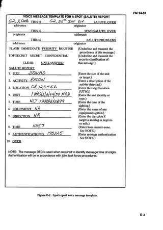 VOICE MESSAGE TEMPLATE FOR A SPOT (SALUTE) REPORT
62,X h b THIS IS ~ 2 , ZMF D,J SALUTE. OVER
addressee originator
THIS IS SENDSALUTE. OVER
originator addressee
THIS IS SALUTE PROBLEMS
addressee originator
FLASH IMMEDIATE PRIORITY ROUTINE (Underline and transmit the- precedence of this message.)
TOP SECRET SECRET CONFIDENTIAL (Underline and transmit the
securityclassificationof
CLEAR UNCLASSIFIED this message.)
SALUTEREPORT
1. SIZE ~ Q u f i D (Enter the size of the unit 

or target.) 

2.	 ACTIVITY (Enter a descriptionof the 

activitydetected.) 

3.	 LOCATION CR /a3 4s6 (Enter the target location 

[UTMI.)

MR~I+'~,I~Y/~~
4. UNIT 	 (Enter the unit identity or
type.)
5.	 TIME n/17 /7/802F.09? (Enter the time of the 

sighting.) 

6.	 EOUIPMENT dA (Enter the name of any 

equipmentsighted.) 

7.	 DIRECTION d A (Enter the directionif 

target is movingin degrees 

or mils.) 

8.	 TIME //057 (Enter hour-minute-zone. 

SeeNOTE.) 

9.	 AUTHENTICATION IS /70225 (Enter message authentication
See NOTE.)
10. OVER
NOTE: The messageDTG is usedwhen requiredto identifymessagetime of origin.
Authenticationwill be in accordance withjoint task force procedures.
Figure E-1. Spot reportvoice message template.
 