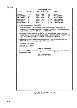 FM 34-52 

(CLASSIFICATION)
Last Name First Name MND Rank Psn FUD
GARNOV W. MNU MAJ PO 3MRB
PANKRATOV A. MNU CPT CO 2MRCl3MRB
ZAGORSKIY H. MNU SrSGT 1SG 2MRCI3MRB
MEL'NIKOV C. MNU SrLT Plt Ldr lMRP/2/3MRB
KOVALEV I. MNU SGT Plt Ldr 2MRP/2/3MRB
KHOLODNOV M. MNU JrLT Plt Ldr 3MRPI213MRB
b. Code nameslnumbers: Unk to EPW.
c. Radio frequencies: (2MRCl3MRB)Frequenciesfor the R-123transceiver on
22NOV99were: Primary - 14.70MHz. Alternate - 18.36MHz. Frequencies changed
dailyat 2400 per unit SOI. Effective date: 22NOV99.
d. CallSigns: (2MRCl3MRB) Call signsfor 22NOV99were CO, 2MRCTASC 20;
lMRPj2MRC - PZQN 11;2MRP12MRC- PZQN 12;2MRP12MRC- PZQN 13. CdI
signs changed daily at 2400 per unit SOI. Effective date: 22NOV99.
e. Passwords: (2MRCl3MRB) Challengefor 22NOV99was NOS; Countersign was
UTROM. Passwords changed dailyat 2400 per unit SOP.
f. Obstacles: Unk to EPW.
g. PSYOP: Unk to EPW.
PART Ill - REMARKS
Recommend EPW for further interrogationon annual trainingcompetition at battalion
and regimental levels.
(CLASSIFICATION)
Figure E-3. SampleTIR (continued).
 