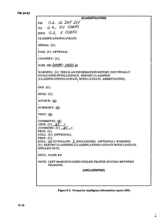 FM 34-52
(CLASSIFICATION)
FM GZ, /d.T/t/FB/V
TO G a, XI/
INFO G2, X GafPs
CLASSIFICATION/CAVEATS
SERIAL: (U).
PASS: (U) OPTIONAL.
COUNTRY: (U).
SUBJ: IIR bfl847/ A- @
WARNING: (U) THISIS AN INFORMATIONREPORT,NOT FINALLY
EVALUATED INTELLIGENCE. REPORT CLASSImED
(CLASSIFICATION/CAVEATS,WITH CAVEATS ABBREVIATED).
I
DOI: (U).
REQS: (U).
SOURCE: (&.
SUMMARY: (&).
TEXT: (a.
COMMENTS: (a.

//IPSP: (U) 87- 11.

IICOMSOBJ: (U) 37- 11.

PROJ: (U). 

COLL: (U) (OPTIONAL). 

PREP: (U). 

ENCL: (g)TO FOLLOW. 1ENCLOSURES. (OPTIONAL). WARNING: 

(U) REPORT CLASSIFIED (CLASSIF'ICATION/CAVEATSWITH CAVEATS
SPELLEDOUT).
DECL: OADR ##
NOTE: LEFT MARGIN DASHES ENSUREPROPER SPACING BETWEEN
PROSIGNS.
(UNCLASSIFIED)
Figure E-5. Format forintelligence informationreport (IIR).
 