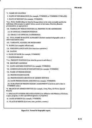 F 

FM 3452
*l. NAME OF COUNTRY
2. DATE OFINFORMATION (for example,YYMMDD or YYMMDD-YYMLDD)
3. DATE OFREPORT (for example, YYMMDD)
*4.A. FULL NAME (Must be listed in Roman letters in the order normally used by the
individual,with surnamein capital letters; accent on last name, if known; phonetic
pronunciation,as appropriate.)
4.B. NAME(S) BY WHICH INDIVIDUALPREFERS TO BE ADDRESSED
(1) IN OFFICIAL CORRESPONDENCE
(2) ORALLYAT OFFICIAL GATHERINGS
4.C. FULL NAME IN NATIVE ALPHABET (Include standard telegraphiccode or
other transcriptioncode.)
4.D. VARIANTS, ALIASES, OR NICKNAMES
*5. RANK (List complete officialrank)
5.A. ENGLISH LANGUAGE (List American equivalent.)
5.B. NATIVE
6. DATE OFRANK (for example, YYMMDD)
7. POSITION/BILLET 

*7.A. PRESENT POSITION (Listwhat the person is and where.) 

7.B. MILITARYADDRESS 

7.C. DATE ASSUMED POSITION (for example,YYMMDD) 

7.D. SCHEDULEDDATE OFDEPARTURE (for example,YYMMDD) 

7.E. NAME OFPREDECESSOR I 

(1) PREDECESSOR'S RANK
(2) PREDECESSOR'S BRANCH OFARMED SERVICE
(3) DATE PREDECESSOR ASSIGNED (for example,YYMMDD)
(4) DURATION OFPREDECESSOR'S ASSIGNMENT (List from and to date in 

YYMMDD order.) 

*8. BRANCH OFARMED SERVICE (for example,Army, Navy, Air Force, Special
Branch)
9. SPECIALITY/OTHERORGANIZATIONS(List affiation with Ministryof Defense,
a space program, or other specialized agencies or programs.)
10. DATE OFBIRTH (for example, YYMMDD)
11. PLACE OFBIRTH (List town, state,province, country.)
Figure E-6. Format for biographicreport.
 