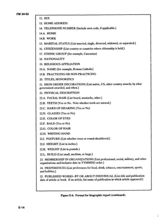 12. SEX
13. HOME ADDRESS
14. TELEPHONE NUMBER (Include area code, if applicable.)
14.A. HOME
14.B. WORK
15. MARITAL STATUS (List married,single, divorced,widowed, or separated.)
16. CITIZENSHIP (List countryor countrieswhere citizenshipis held.)
17. ETHNIC GROUP (for example, Caucasian)
18. NATIONALITY
19. RELIGIOUS AFFILIATION
19.A. NAME (for example,Roman Catholic)
19.B. PRACTICING OR NON-PRACTICING
20. TITLES,HONORIFICS
21. HIGH ORDER DECORATIONS (List native, US, other country awards,by what
government awarded,and when.)
22. PHYSICALDESCRIPTION
22.A. FACIALHAIR (Listbeard, mustache, other.)
22.B. TEETH (Yes or No. Note whether teeth are natural.)
22.C. HARD OFHEARING (Yes or No)
22.D. GLASSES (Yes or No)
22.E. COLOR OFEYES
22.F. BALD (Yes or No)
22.G. COLOR OFHAIR
22.H. WRITING HAND
22.1. POSTURE (List whether erect or round-shouldered.)
225. HEIGHT (List in inches.)
22.K. WEIGHT (List in pounds.)
22.L. BUILD (List small,medium, or large.)
23. MEMBERSHIP IN ORGANIZATIONS(List professional, social,military, and other
organizationsand inclusivedate in YYMMDD order.)
24. PREFERENCES (List preferencesfor food, drink, tobacco, entertainment,sports,
and hobbies.)
25. PUBLISHED WORKS--BYOR ABOUT INDIVIDUAL (List title and publication
date of article or book. If an article, list name of publication in which article appeared.)
Figure E-6. Formatfor biographic report (continued).
 