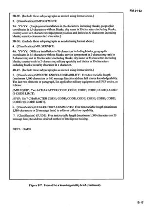 FM 34-52
2B-2E. (Includethese subparagraphsas needed using format above.)
3. (Classification)EMPLOYMENT:
3A. W-W: (Employmentinstallationin 76-characters includingblanks; geographic
coordinatesin 15-characterswithout blanks; cityname in 30-charactersincludingblanks;
countrycode in 2-characters; employment position and dutiesin 30-charactersincluding
blanks; securityclearancein 1character.)
3B-3G. (Includethese subparagraphsas needed using format above.)
4. (Classification)MIL SERVICE:
4A. W-YY: (Militaryinstallationin 76-characters includingblanks;geographic
coordinatesin 15-characterswithout blanks; servicecomponent in Zcharacters; rank in
2-characters;unit in 30-charactersincludingblanks; cityname in 30-charactersincluding
blanks; country code in 2-characters;militaryspecialtyand dutiesin 30-characters
includingblanks; securityclearance in 1character.
4B-4T. (Includethese subparagraphsas needed using format above.)
5. (Classification)SPECIFICKNOWLEDGEABILITY: Freeltextvariable length
(maximum 6,900-charactersor 100message lines) to address full sourceknowledgeability.
The last two elements or paragraph, list applicable military equipment and IPSP codes, as
follows:
//MILEQUIP: Two 8-CHARACTER CODE; CODE; CODE; CODE; CODE; CODE//
(6-CODELIMIT).
//IPSP: Six7-CHARACTER CODE; CODE; CODE; CODE; CODE; CODE; CODE;
CODE// (8-CODELIMIT).
6. (Classification)COLLECTOR'S COMMENTS: Free textlvariablelength (maximum
1,380-charactersor 20 message lines) to address collectioncapability.
7. (Classification) GUIDE: Free textlvariablelength (maximum 1,380-charactersor 20
message lines) to address desired method of intelligencetasking.
DECL: OADR
FigureE-7.Format for a knowledgeabilitybrief (continued).
 