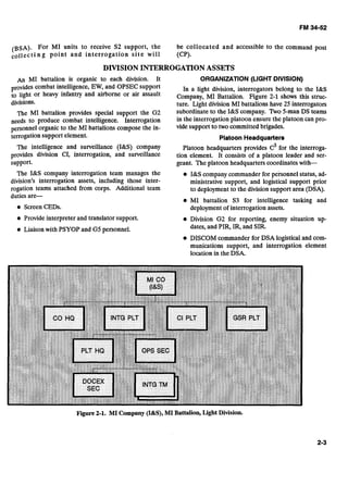 (BsA). For MI units to receive S2 support, the be collocated and accessible to the Command post
collecting point and interrogation site will (CP).
DIVISIONINTERROGATIONASSETS
An MI battalion is organic to each division. It
provides combat intelligence, EW, and OPSEC support
to light or heavy infantry and airborne or air assault
divisions.
The MI battalion provides special support the G2
needs to produce combat intelligence. Interrogation
personnel organic to the MI battalions compose the in-
terrogation support element.
ORGANIZATION (LIGHT DIVISION)
In a light division, interrogators belong to the I&S
Company, MI Battalion. Figure 2-1 shows this struc-
ture. Light division MI battalions have 25 interrogators
subordinate to the I&S company. l b o 5-man DS teams
in the interrogation platoon ensure the platoon can pro-
vide support to two committed brigades.
Platoon Headquarters
The intelligence and surveillance (I&S) company Platoon headquarters provides c3for the interroga-
~rovidesdivision CI, interrogation, and surveillance tion element. It consists of a platoon leader and ser-
support. geant. The platoon headquarters coordinates with-
The I&S company interrogation team manages the I&S companycommander for personnel status, ad-
division's interrogation assets, including those inter- ministrative support, and logistical support prior
rogation teams attached from corps. Additional team to deployment to the divisionsupport area (DSA).
duties are-
MI battalion S3 for intelligence tasking and
Screen CEDs. deployment of interrogation assets.
Provide interpreter and translator support.
Liaison with PSYOP and G5 personnel.
Division G2 for reporting, enemy situation up-
dates, and PIR, IR, and SIR.
DISCOM commander for DSA logisticaland com-
munications support, and interrogation element
location in the DSA.
Figure2-1.MI Company (I&S), MI Battalion,Light Division.
 