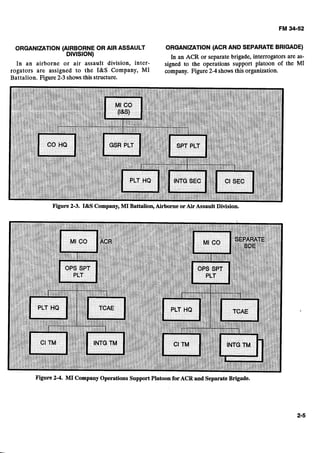 ORGANIZATION (AIRBORNE OR AIR ASSAULT ORGANIZATION (ACR AND SEPARATE BRIGADE)
DIVISION)
In an ACR or separate brigade, interrogators are as-
In an airborne Or air assault division, inter- signed to the operations support platoon of the MI
rogators are assigned to the I&S Company, MI company. Figure 2-4shows this organization.
Battalion. Figure 2-3shows this structure.
Figure 2-3. I&S Company,MI Battalion, AirborneorAirAssault Division.
Figure2-4. MI CompanyOperations SupportPlatoon forACR and SeparateBrigade.
 