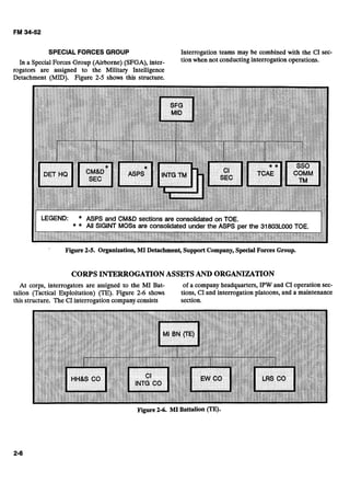 SPECIAL FORCES GROUP Interrogation teams may be combined with the CI sec-
a special Group (Airborne) (SFGA), inter- tion when not conductinginterrogation operations.
rogators are assigned to the Military Intelligence
Detachment (MID). Figure 2-5 shows this structure.
LEGEND: * ASPS and C M O sections are consolidated on TOE.
* * All SlGlNT MOSSare consolidated under the ASPS per the 31803L000 TOE.
Figure2-5. Organization, MI Detachment, SupportCompany, Special Forces Group.
CORPS INTERROGATIONASSETSAND ORGANIZATION
At corps, interrogators are assigned to the MI Bat- of a company headquarters, IPW and CI operation sec-
talion (Tactical Exploitation) (TE). Figure 2-6 shows tions, CI and interrogation platoons, and a maintenance
this structure. The CI interrogation companyconsists section.
Figure 2-6. MI Battalion (TE).
 