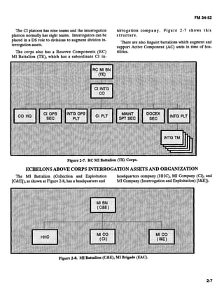 The CI platoon has nine teams and the interrogation
platoon normally has eight teams. Interrogatorscan be
hlaced in a DS role to divisions to augment division in-
terrogation assets.
The corps also has a Reserve Components (RC)
MI Battalion (TE), which has a subordinate CI in-
terrogation compa ny . Figure 2-7 shows this
structure.
There are also linguist battalionswhich augment and
support Active Component (AC) units in time of hos-
tilities.
Figure 2-7. RC MI Battalion (TE) Corps.
ECHELONSABOVE CORPS INTERROGATIONASSETS AND ORGANIZATION
The MI Battalion (Collection and Exploitation headquarters company (HHC), MI Company (CI), and
[C&E]),as shownat Figure 2-8, has a headquarters and MI Company (Interrogationand Exploitation)[I&E]).
Figure2-8. MI Battalion (C&E), MI Brigade (EAC).
 