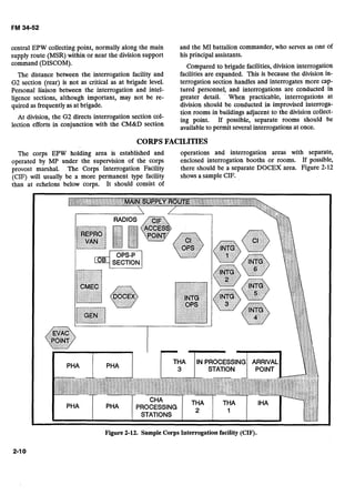 central EPW collecting point, normally along the main
supply route (MSR) within or near the division support
command (DISCOM).
The distance between the interrogation facility and
G2 section (rear) is not as critical as at brigade level.
Personal liaison between the interrogation and intel-
ligence sections, although important, may not be re-
quired as frequentlyas at brigade.
At division, the G2 directs interrogation section col-
lection efforts in conjunction with the CM&D section
and the MI battalion commander, who serves as one of
his principal assistants.
Compared to brigade facilities, division interrogation
facilities are expanded. This is because the division in-
terrogation section handles and interrogates more cap-
tured personnel, and interrogations are conducted in
greater detail. When practicable, interrogations at
division should be conducted in improvised interroga-
tion rooms in buildings adjacent to the division collect-
ing point. If possible, separate rooms should be
availableto permit several interrogations at once.
CORPS FACILITIES 

The corps EPW holding area is established and
operated by MP under the supervision of the corps
provost marshal. The Corps Interrogation Facility
(CIF) will usually be a more permanent type facility
than at echelons below corps. It should consist of
operations and interrogation areas with separate,
enclosed interrogation booths or rooms. If possible,
there should be a separate DOCEX area. Figure 2-12
shows a sample CIF.
Figure 2-12. Sample Corps Interrogationfacility (CIF).
2-10
 