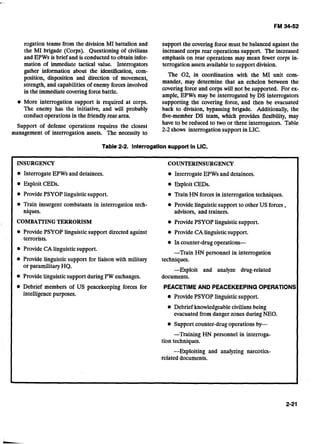 rogation teams from the division MI battalion and support the covering force must be balanced against the
the MI brigade (Corps). Questioning of civilians increased corps rear operations support. The increased
and EPWs is brief and is conducted to obtain infor- emphasis on rear operations may mean fewer corps in-
mation of immediate tactical value. Interrogators terrogation assets availableto support division.-
gather information about the identification,-com-
position, disposition and direction of movement,
The G2, in coordination with the MI unit com-
strength, and capabilities of enemy forces involved
mander, may determine that an echelon between the
in the immediatecovering forcebattle.
covering force and corps will not be supported. For ex-
ample, EPWs may be interrogated by DS interrogators
More interrogation support is required at corps. supporting the covering force, and then be evacuated
The enemy has the initiative, and will probably back to division, bypassing brigade. Additionally, the
conduct operations in the friendly rear area. five-member DS team, which provides flexibility, may
Support of defense operations requires the closest have to be reduced to two or three interrogators. Table
management of interrogation assets. The necessity to
2-2shows interrogation support in LIC.
Table 2-2. Interrogationsupport In LIC.
INSURGENCY
Interrogate EPWs and detainees.
Exploit CEDs.
ProvidePSYOP linguisticsupport.
Train insurgent combatants in interrogation tech-
niques.
COMBATTINGTERRORISM
Provide PSYOP linguisticsupport directed against
terrorists.
Provide CA linguisticsupport.
Provide linguisticsupport for liaison with military
or paramilitary HQ.
Providelinguisticsupport during PW exchanges.
Debrief members of US peacekeeping forces for
intelligencepurposes.
COUNTERINSURGENCY
InterrogateEPWs and detainees.
Exploit CEDs.
Train HN forces in interrogation techniques.
Providelinguisticsupport to other US forces,
advisors, and trainers.
Provide PSYOP linguisticsupport.
Provide CALinguisticsupport.
In counter-drug operations-
-Train HN personnel in interrogation
techniques.
-Exploit and analyze drug-related
documents.
PEACETIMEAND PEACEKEEPINGOPERATION
Provide PSYOP linguisticsupport.
Debrief knowledgeable civiliansbeing
evacuated from danger zones during NEO.
Support counter-drug operations by-
-Training HN personnel in interroga-
tion techniques.
-Exploiting and analyzing narcotics-
related documents.
 