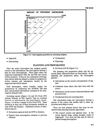AMOUNT OF PERTINENT KNOWLEDGE
Most Least
Least
?
Figure 3-3. Interrogationpriorities by screeningcategory.
Approach. Termination.
Questioning. Reporting.
PLANNINGAND PREPARATION
Once the senior interrogator has assigned specific DA Form 4237-R (Figure 3-1).
sources to his subordinates, the interrogators develop a The planning and preparation phase and the ap-
plan for their interrogations' These plans the
proach phase (discussed later) are interrelated. In the
mmmander's 'IR, IR, and 'IR and current planning and preparation phase, the interrogator
tactical situation. If they do not, subsequent interroga- gathers-
tionswill not help the element to satisfyits assignedcol-
lection mission, and information needed by the Information on the source's circumstances of cap-
supported unit will be missed. ture.
Each interrogator, where feasible, begins his Comments from others who have been with the
preparation by examining the SITMAP, OB data source.
base, and pertinent information contained in the inter- @ Information on the source's observed behavior and
rogation element's files. personal traits.
Screening reports (Figure 3-2) and DA Form 5976 Peculiarities from the screeningsheet.
(Enemy Prisoner of War Capture Tag) are excellent
sources of information the interrogator needs. This information helps the interrogator develop a
Figure 3-4 shows a sample of DA Form 5976. There picture of the source and enables him to select ap-
should be at least one of these documents available on proaches most likelyto work.
each EPW and detainee. Additional sources of infor- There are four primary factors that must be con-
mation maybe- sideredwhen selectingtentative approaches:
Documents captured with the EPW or detainee. The source's mental and physical state. Is the
Reports from interrogation elements at previous source injured, angry, crying, arrogant, cocky, or
echelons. frightened? If so, how can this state be best ex-
ploited during interrogation.
 