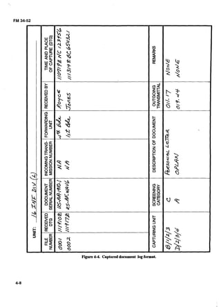 UNIT:/bzflDII/(4)

FILERECEIVEDDOCUMENTINCOMINGTRANS-FORWARDINGRECEIVEDBYTIMEANDPLACE
NUMBERDTGSERIALNUMBERMISSIONNUMBERUNITOFCAPTURE(DTG)
I
ope////9/02MS-AR-/q/0./NA4%80ycei/07tfzdc123YSg9
00021/14/72~S-~'KHIAI/~dfi/sz&5&-%~ES///3/fc%&C654321
CAPTURINGUNITSCREENINGDESCRIPTIONOFDOCUMENTOUTGOINGREMARKS

CATEGORYTRANSM17TAL

@///2/3cP~USO~YALo//.17A~O~JSL~T~A
A0pu'U0/9../3
 