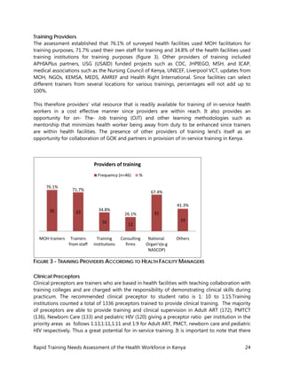 Kenya Health Workforce Training Needs Assessment Report | PDF