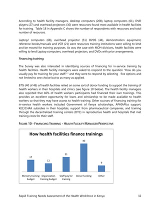 Kenya Health Workforce Training Needs Assessment Report | PDF