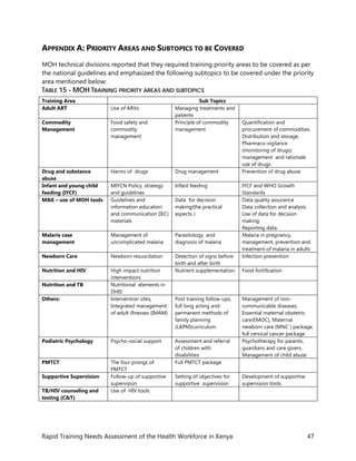 Kenya Health Workforce Training Needs Assessment Report | PDF