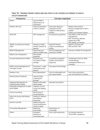 Kenya Health Workforce Training Needs Assessment Report | PDF