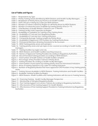 Kenya Health Workforce Training Needs Assessment Report | PDF