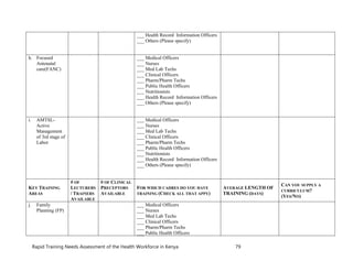 Kenya Health Workforce Training Needs Assessment Report | PDF