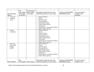 Kenya Health Workforce Training Needs Assessment Report | PDF