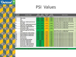PSI Values
 