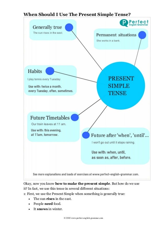 The Basic Forms Of The English Verb Tenses The Basic Forms Of The English Verb Tenses