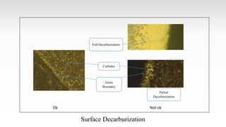 Grain
Boundary
Full Decarburization
Partial
Decarburization
Carbides
Ok Not ok
Surface Decarburization
 