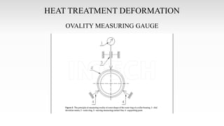 HEAT TREATMENT DEFORMATION
OVALITY MEASURING GAUGE
 