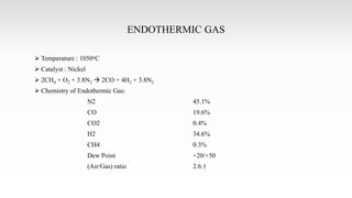 ENDOTHERMIC GAS
 Temperature : 1050oC
 Catalyst : Nickel
 2CH4 + O2 + 3.8N2  2CO + 4H2 + 3.8N2
 Chemistry of Endothermic Gas:
N2 45.1%
CO 19.6%
CO2 0.4%
H2 34.6%
CH4 0.3%
Dew Point +20/+50
(Air/Gas) ratio 2.6:1
 