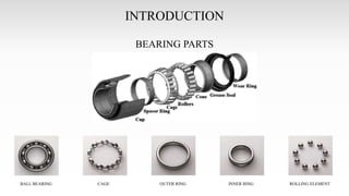 INTRODUCTION
BEARING PARTS
BALL BEARING CAGE OUTER RING INNER RING ROLLING ELEMENT
 
