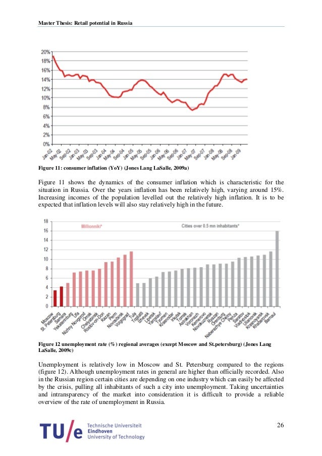 Dissertation on inflation in russia