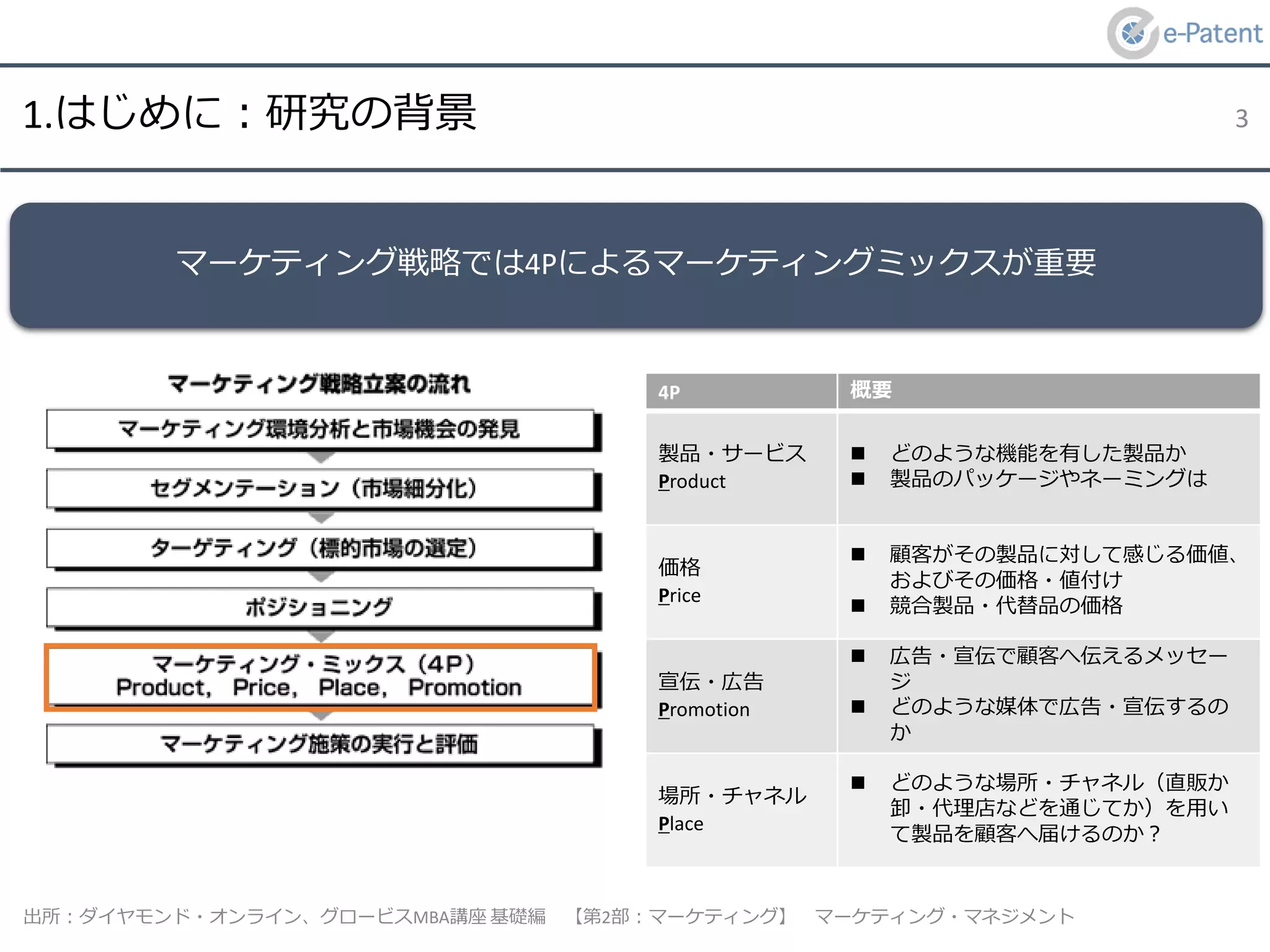 4P 概要
製品・サービス
Product
 どのような機能を有した製品か
 製品のパッケージやネーミングは
価格
Price
 顧客がその製品に対して感じる価値、
およびその価格・値付け
 競合製品・代替品の価格
宣伝・広告
Promotion
 広告・宣伝で顧客へ伝えるメッセー
ジ
 どのような媒体で広告・宣伝するの
か
場所・チャネル
Place
 どのような場所・チャネル（直販か
卸・代理店などを通じてか）を用い
て製品を顧客へ届けるのか？
出所：ダイヤモンド・オンライン、グロービス 講座 基礎編 第 部：マーケティング マーケティング・マネジメント
MBA 【 2 】
1.はじめに：研究の背景 3
マーケティング戦略では4Pによるマーケティングミックスが重要
 