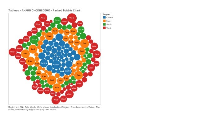 Packed Bubble Chart Tableau