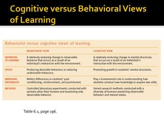 Table 6.1, page 196.
 