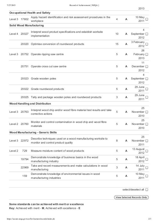 Record of Achievement [ NZQA ]
