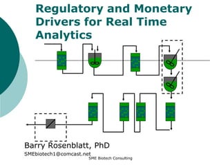 SME Biotech Consulting
Regulatory and Monetary
Drivers for Real Time
Analytics
Barry Rosenblatt, PhD
SMEbiotech1@comcast.net
 