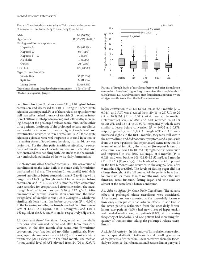 Tacrolimus Levels Liver Transplant