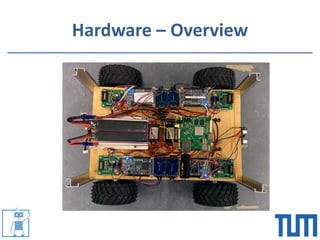 Hardware – Overview
 