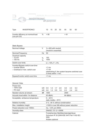 Type INVERTRONIC/ 10 15 20 30 40 50 60
Inverter efficiency at nominal load
(cos phi 0,8)
% > 90 > 91
Static Bypass
Nominal Voltage V 3 x 400 with neutral
(neutral is essential)
Nominal Frequency Hz 50
Overload capacity
– 10 min
– 100 ms
%
%
150
1000
Switch-over limits U ± 10%; F ± 5%
Inverterr/Bypass switch-over-time
– Inverter failure
– Overload or man. switch over
<1 ms
<1 ms
interlocking if, the system became switched over
5 times within 1 min.
Bypass/Inverter switch-over-time <1 ms
General Data
Power loss
– 100% load
– 0% load
kW
kW
0.9
0.6
1,5
1,3
1,7
0.9
2.6
1,8
3.6
2.0
4.4
2,4
5,3
2,6
Needed volume air-stream /hm² 1500 2000
Acoustic level within 1m distance 63 dB(A) 64 dB(A)
Acceptable. ambiance temperature 0 – 40°C
daily middle £ 35°C
Relative humidity 5 % - 95 % without condensation
Max. installation height <1000 m over NN without power reduction
Power-reduction over 1000m Ca. 4,5% pro 500m
Humidity-class DIN/IEC 721 2-1-09/86
Cabinet Freistehendes Stahlblechstandgehäuse
Schutzart IP 20 (DIN/VDE 0470 Teil 11/92 IEC
529)
Andere optional
 
