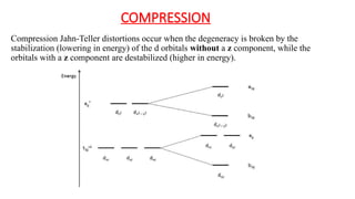 COMPRESSION
Compression Jahn-Teller distortions occur when the degeneracy is broken by the
stabilization (lowering in energy) of the d orbitals without a z component, while the
orbitals with a z component are destabilized (higher in energy).
 