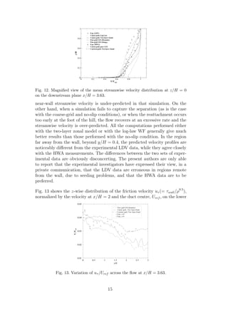 0 0.2 0.4 0.6 0.8 1
U/Uref
0
0.2
0.4
0.6
0.8
1
y/H
Exp. (LDV)
Coarse-grid, Log Law
Coarse-grid, Two-layer Zonal
Fine-grid LES (Dynamic)
Fine-grid LES (Smag.)
Exp. (HWA)
Coarse-grid, pure LES
Coarsest-grid, Two-layer Zonal
Fig. 12. Magniﬁed view of the mean streamwise velocity distribution at z/H = 0
on the downstream plane x/H = 3.63.
near-wall streamwise velocity is under-predicted in that simulation. On the
other hand, when a simulation fails to capture the separation (as is the case
with the coarse-grid and no-slip conditions), or when the reattachment occurs
too early at the foot of the hill, the ﬂow recovers at an excessive rate and the
streamwise velocity is over-predicted. All the computations performed either
with the two-layer zonal model or with the log-law WF generally give much
better results than those performed with the no-slip condition. In the region
far away from the wall, beyond y/H = 0.4, the predicted velocity proﬁles are
noticeably diﬀerent from the experimental LDV data, while they agree closely
with the HWA measurements. The diﬀerences between the two sets of exper-
imental data are obviously disconcerting. The present authors are only able
to report that the experimental investigators have expressed their view, in a
private communication, that the LDV data are erroneous in regions remote
from the wall, due to seeding problems, and that the HWA data are to be
preferred.
Fig. 13 shows the z-wise distribution of the friction velocity uτ (= τwall/ρ0.5
),
normalized by the velocity at x/H = 2 and the duct centre, Uref , on the lower
0 0.5 1 1.5 2 2.5 3
z/H
0.01
0.02
0.03
0.04
0.05
Uτ/Uref
Fine−grid LES (dynamic)
Coarse−grid , Two−layer Zonal
Coarsest−grid, Two−layer Zonal
Exp., z<0
Exp., z>0
Fig. 13. Variation of uτ /Uref across the ﬂow at x/H = 3.63.
15
 