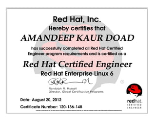 Red Hat, Inc.
Hereby certiﬁes that
AMANDEEP KAUR DOAD
has successfully completed all Red Hat Certiﬁed
Engineer program requirements and is certiﬁed as a
Red Hat Certiﬁed Engineer
Red Hat Enterprise Linux 6
Randolph R. Russell
Director, Global Certiﬁcation Programs
Date: August 20, 2012
Certiﬁcate Number: 120-136-148
Copyright (c) 2010 Red Hat, Inc. All rights reserved. Red Hat is a registered trademark of Red Hat, Inc. Verify this certiﬁcate number at http://www.redhat.com/training/certiﬁcation/verify
 